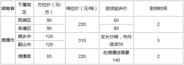 泉州到湘潭物流專線