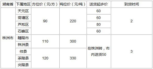 泉州到株洲物流專線