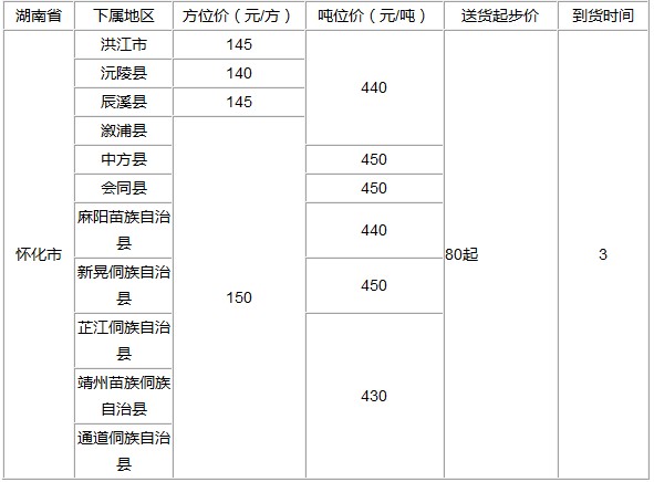 泉州到懷化物流專線
