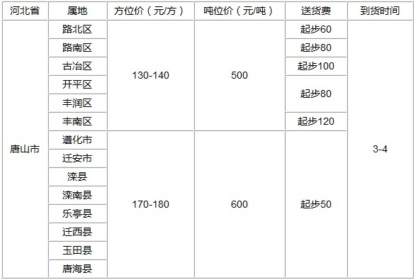 泉州到唐山物流專線