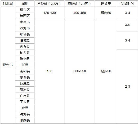 泉州到邢臺物流專線