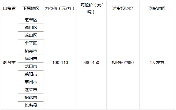 泉州到煙臺物流專線