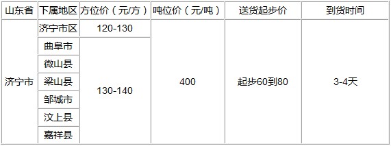 泉州到濟寧物流專線