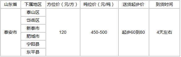泉州到泰安物流專線
