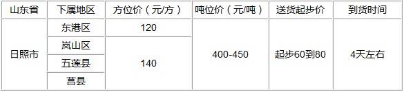 泉州到日照物流專線