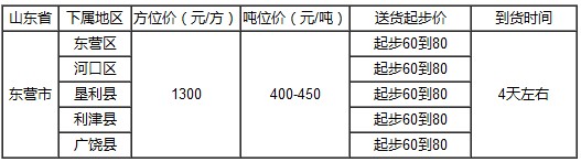 泉州到德州物流專線