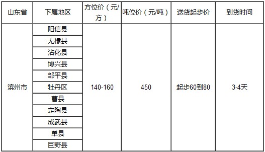 泉州到濱州物流專線