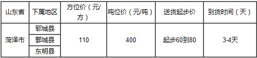 泉州到菏澤物流專線