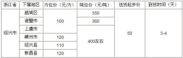 泉州到紹興物流專線