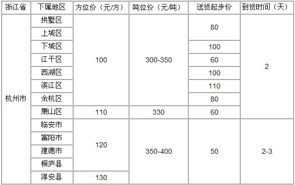 泉州到寧波物流專線