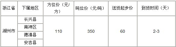泉州到湖州物流專線