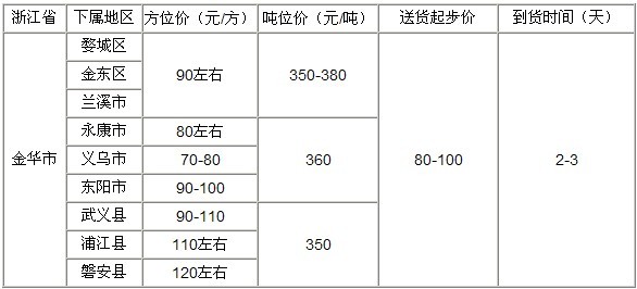 泉州到金華物流專線