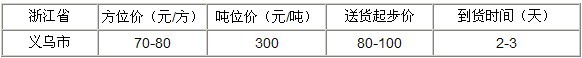 泉州到義烏物流專線