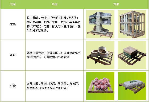 泉州到撫州物流