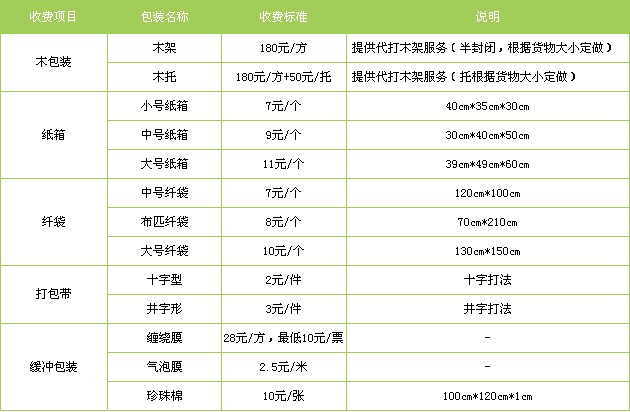 泉州到商丘貨運專線|泉州到商丘物流