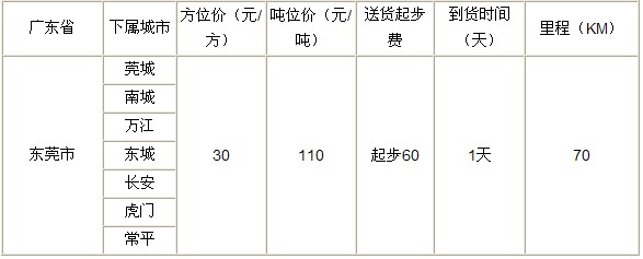 泉州到東莞物流專線|泉州到東莞專線