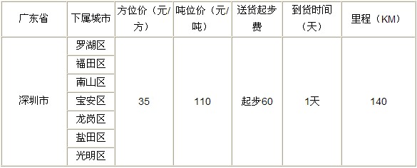 泉州到深圳物流專線|泉州到深圳專線
