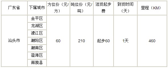 泉州到汕頭物流專線|泉州到汕頭專線