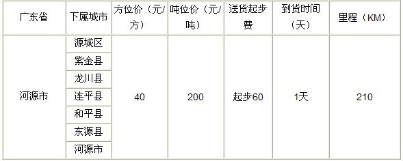泉州到河源物流專線|泉州到河源專線