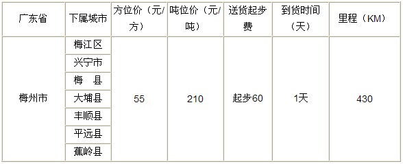 泉州到梅州物流專線|泉州到梅州專線