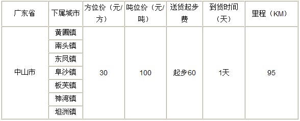 泉州到中山物流專線|泉州到中山專線