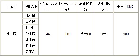 泉州到江門物流專線|泉州到江門專線