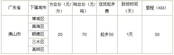泉州到佛山物流專線|泉州到佛山專線