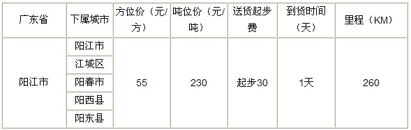 泉州到陽江物流專線|泉州到陽江專線