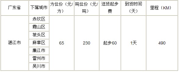 泉州到湛江物流專線|泉州到湛江專線