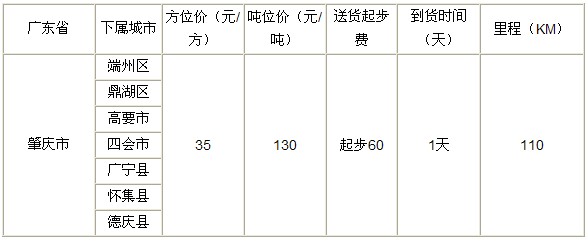 泉州到肇慶物流專線|泉州到肇慶專線