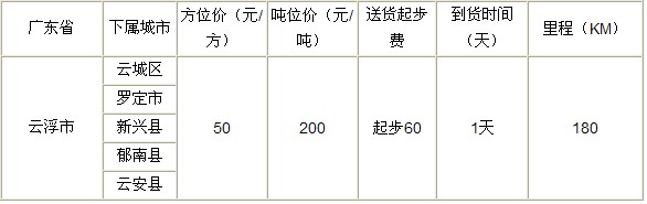 泉州到云浮物流專線|泉州到云浮專線