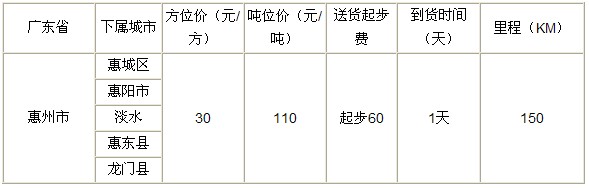 泉州到惠州物流專線|泉州到惠州專線