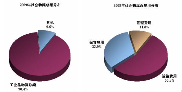 倉儲成本之缺貨成本