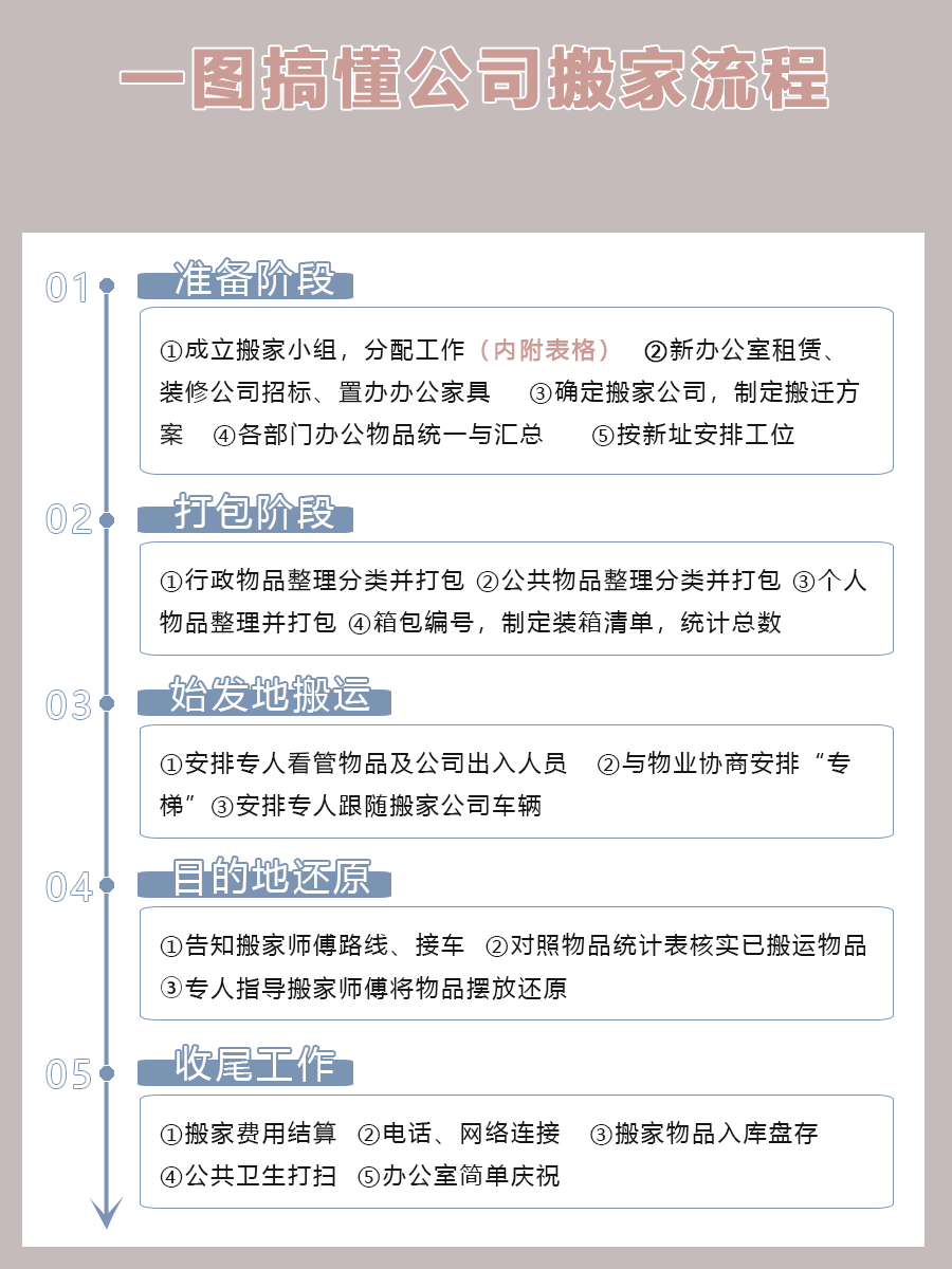 企業搬遷注意事項有哪些？這幾點你都注意了嗎？（附搬遷流程圖）