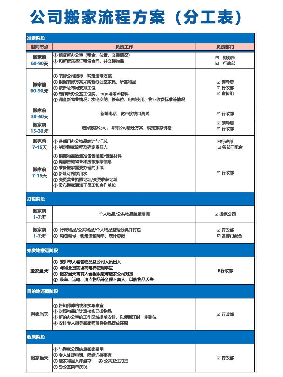 企業搬遷注意事項有哪些？這幾點你都注意了嗎？（附搬遷流程圖）